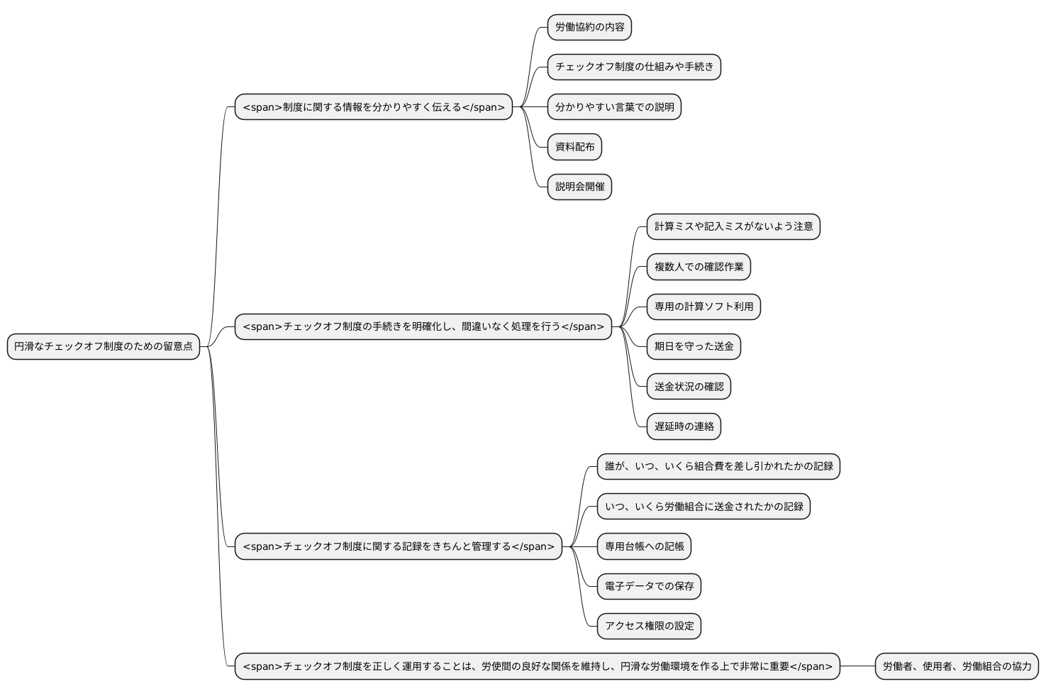 運用上の注意点