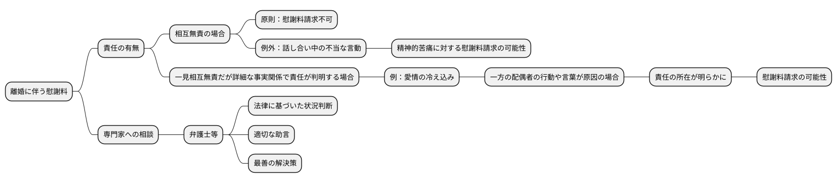 慰謝料請求の可能性