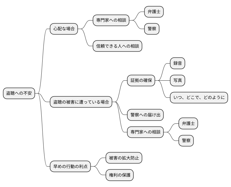 法的助言の必要性