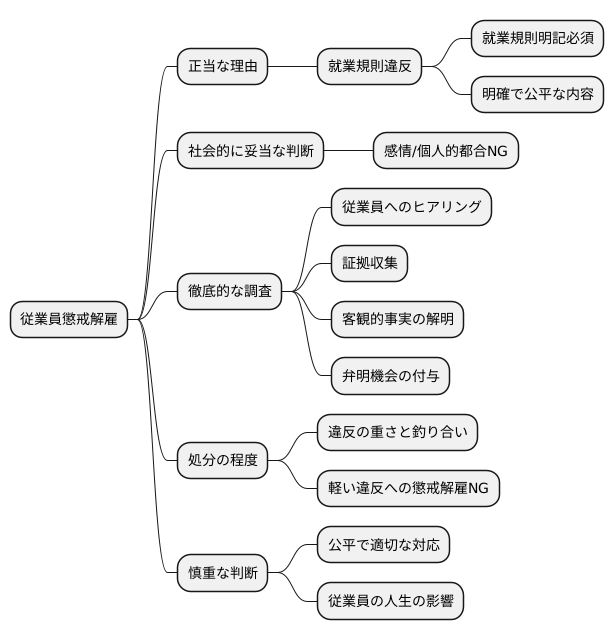 懲戒解雇の要件