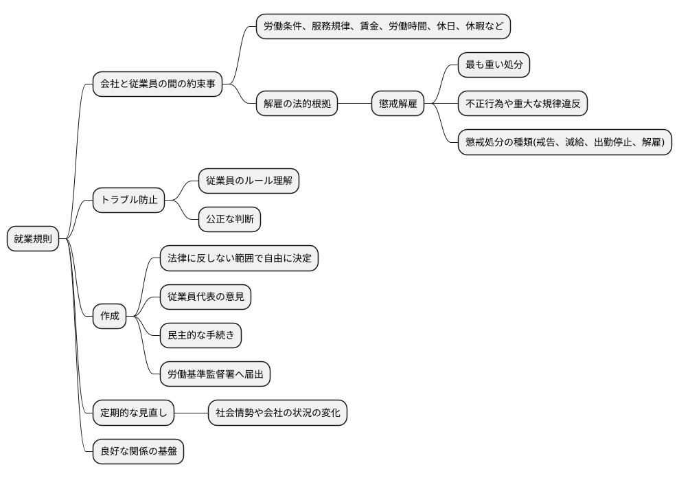 就業規則の重要性