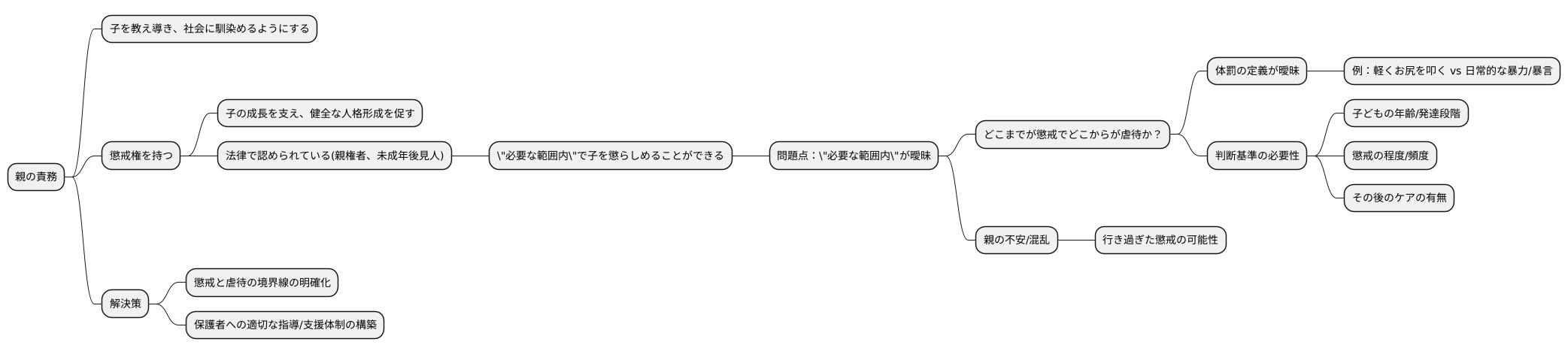 懲戒権とは