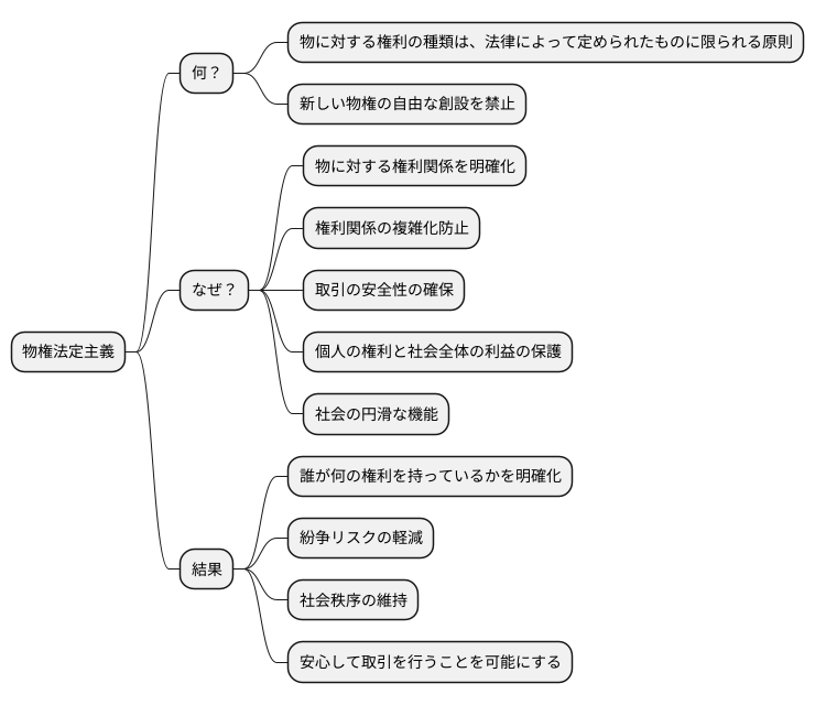 物権法定主義とは