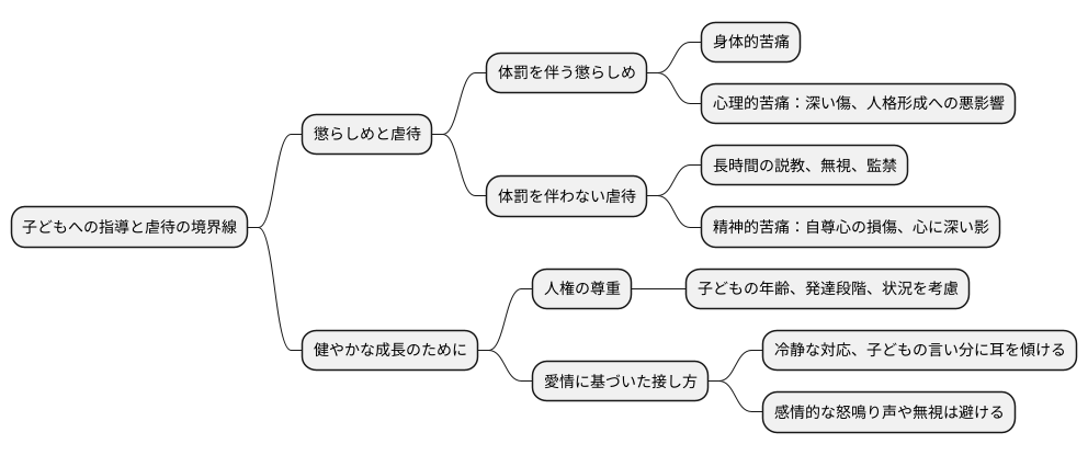 懲戒と虐待の境界線