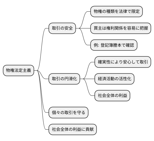 取引の安全を守る