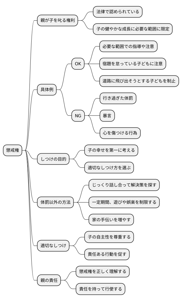 法律で認められた懲戒の範囲