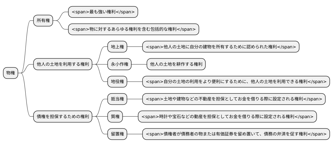 法律で定められた物権の例