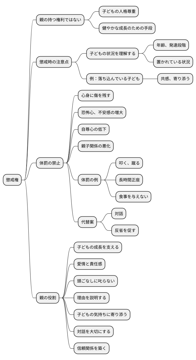 懲戒権の誤解と注意点
