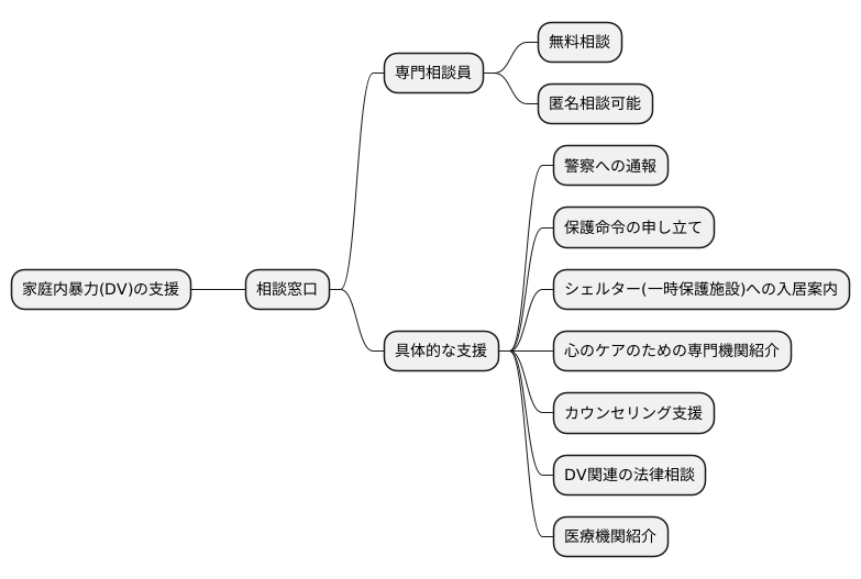 相談窓口の役割