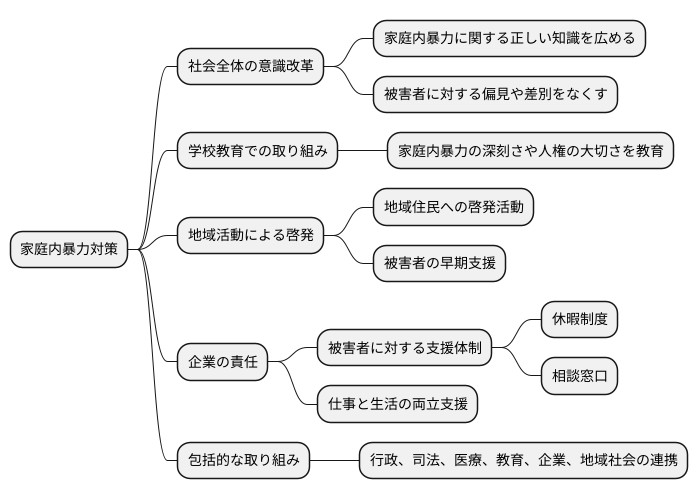 社会全体の意識改革