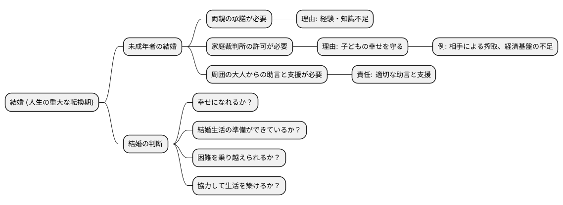 婚姻適齢と未成年者の結婚