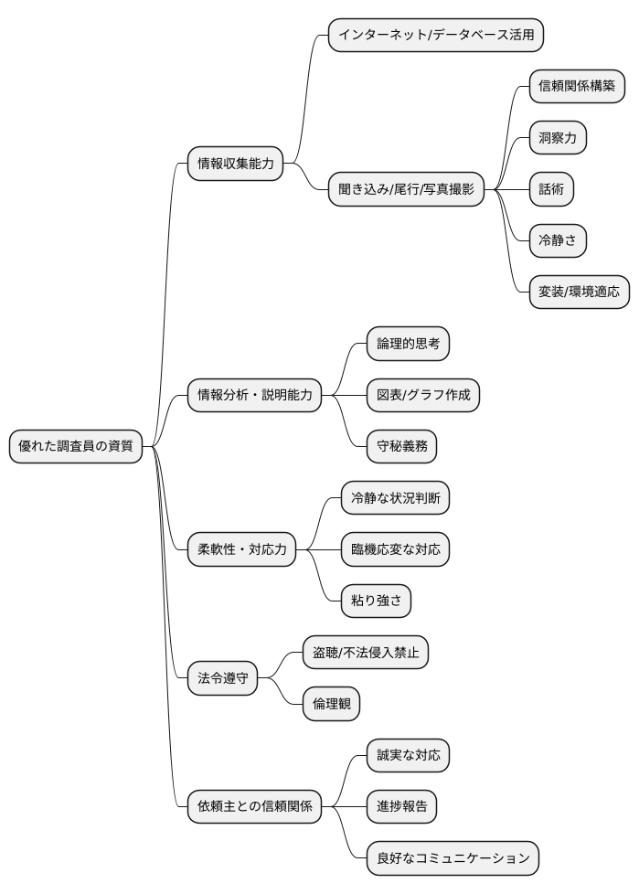 必要な技能と能力
