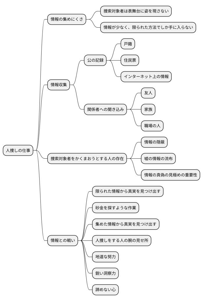 情報収集の難しさ