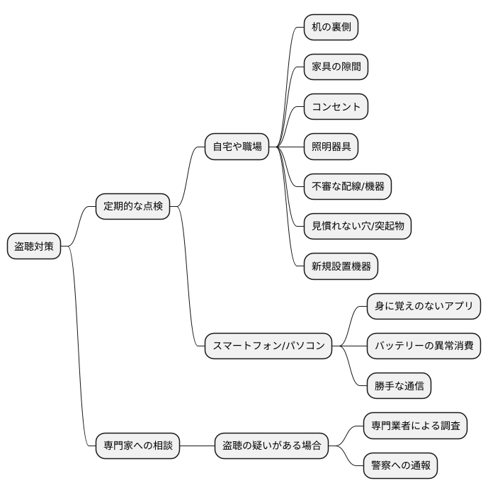 盗聴対策の重要性