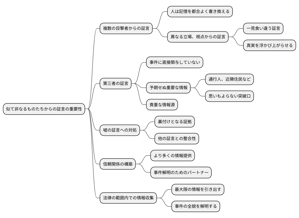 ニタイと真相解明
