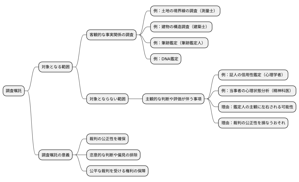 嘱託対象の範囲