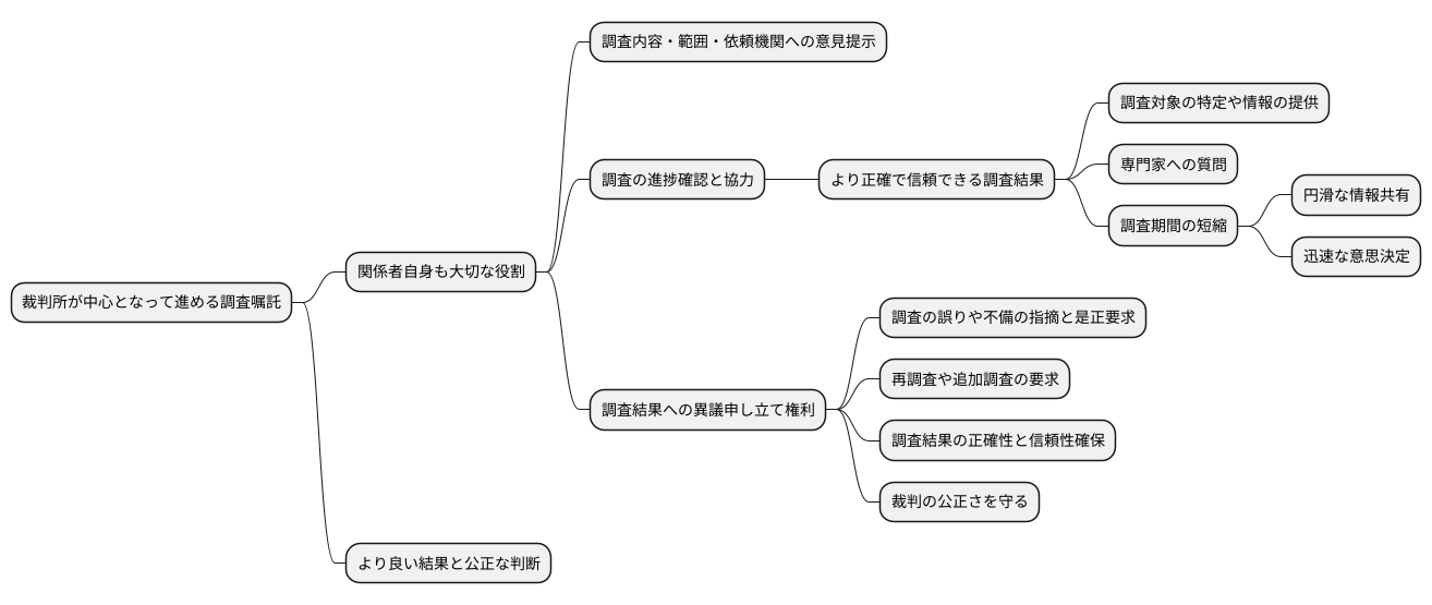 当事者の役割