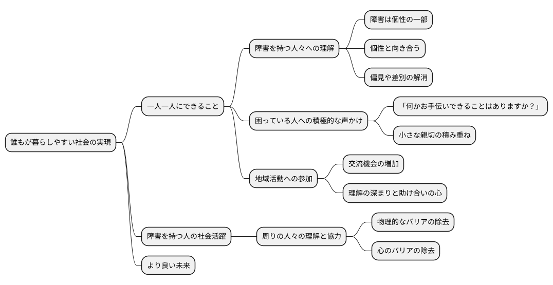 私たちにできること