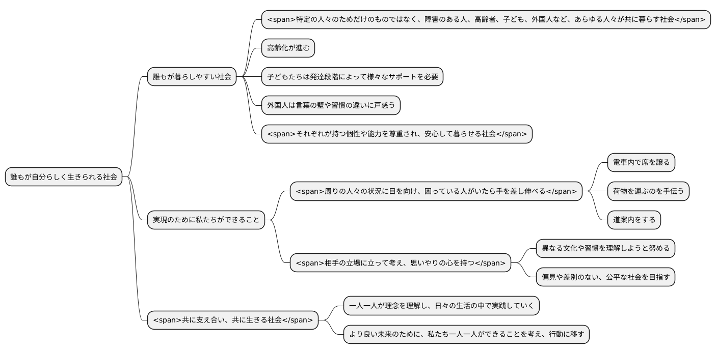 これからの社会に向けて
