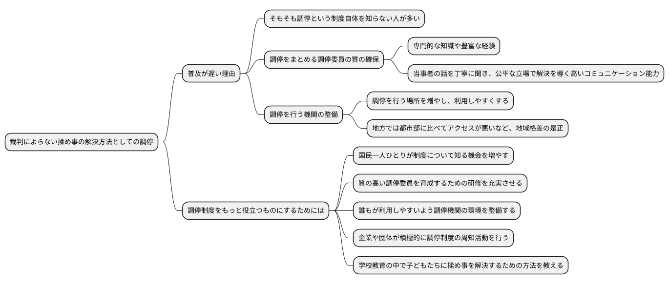 調停制度の現状と課題