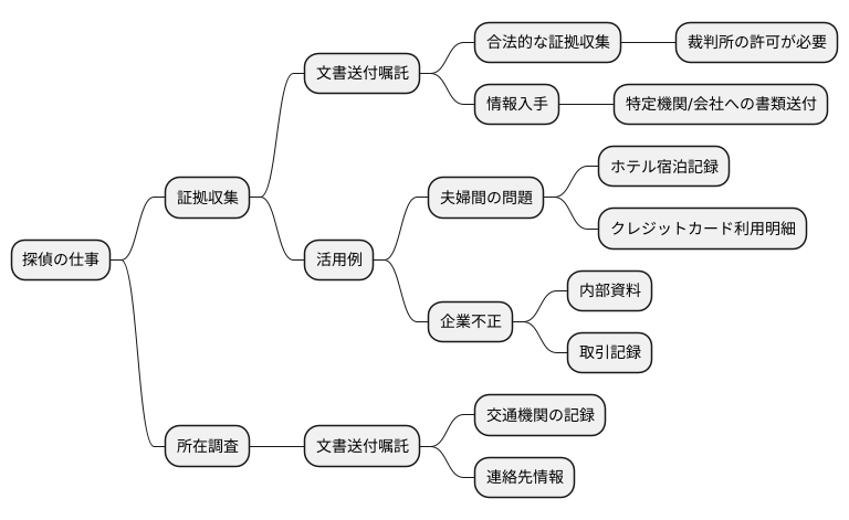 探偵業務における活用事例