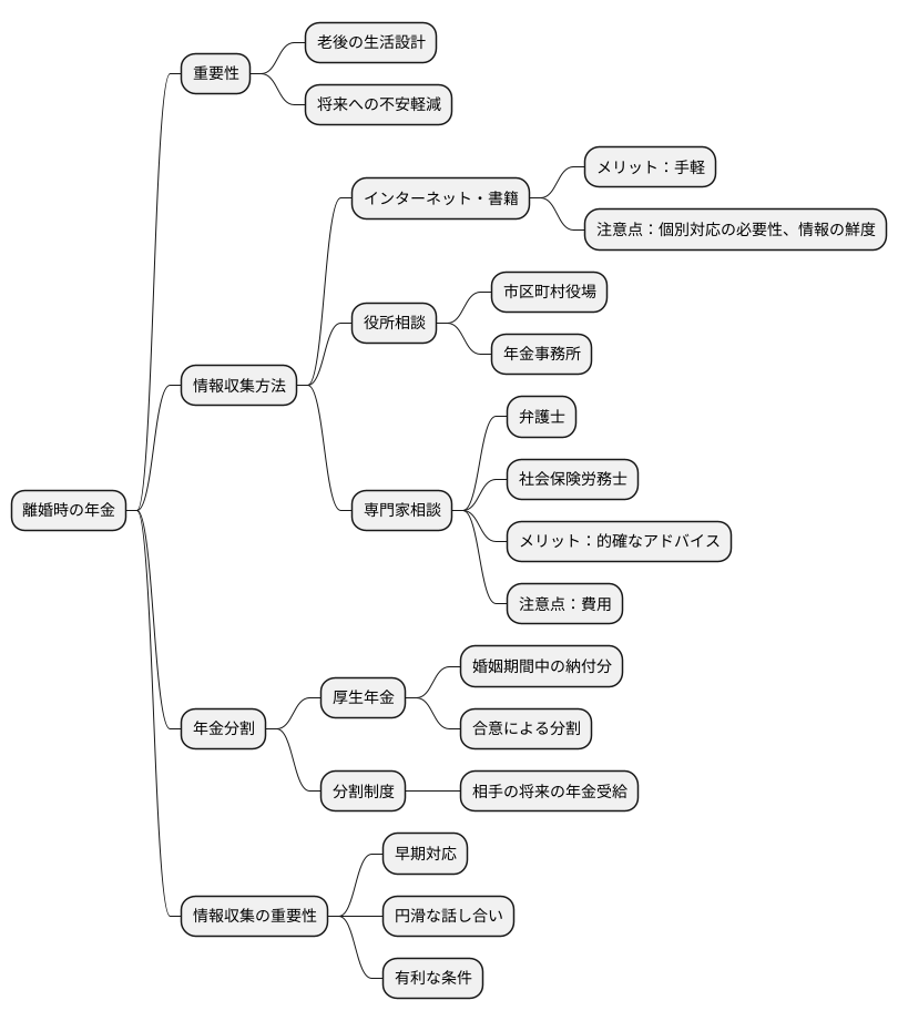 情報収集の重要性
