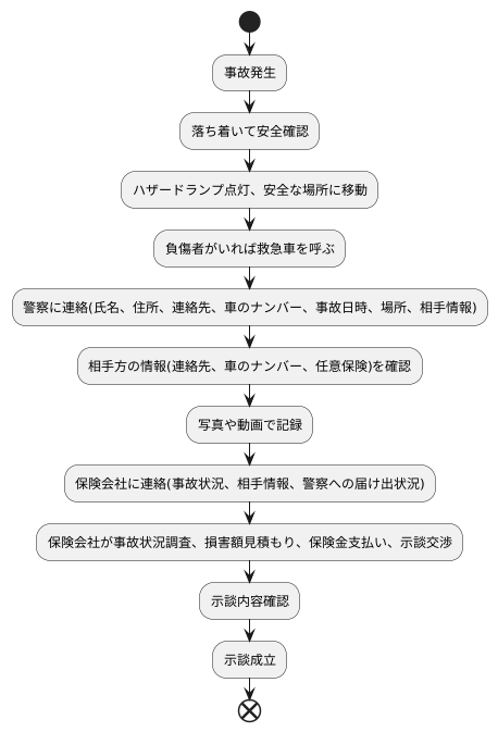事故発生時の対応