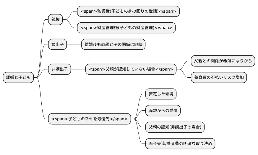 離婚における影響