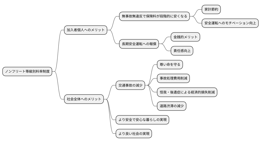 制度のメリット