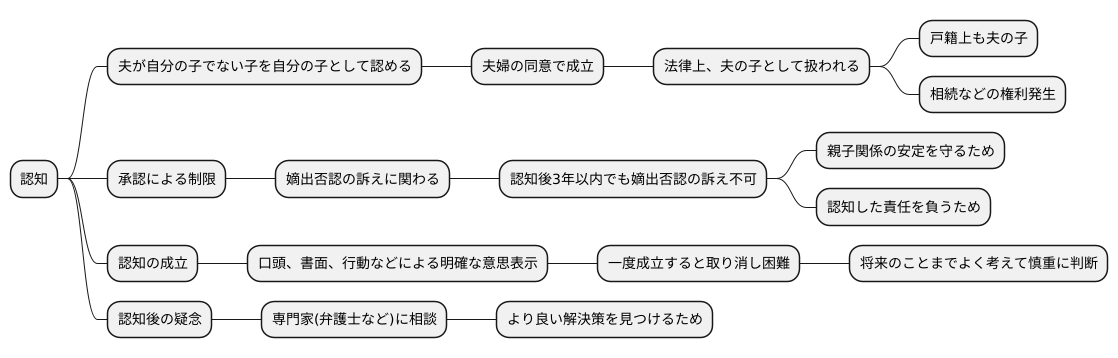 承認による制限