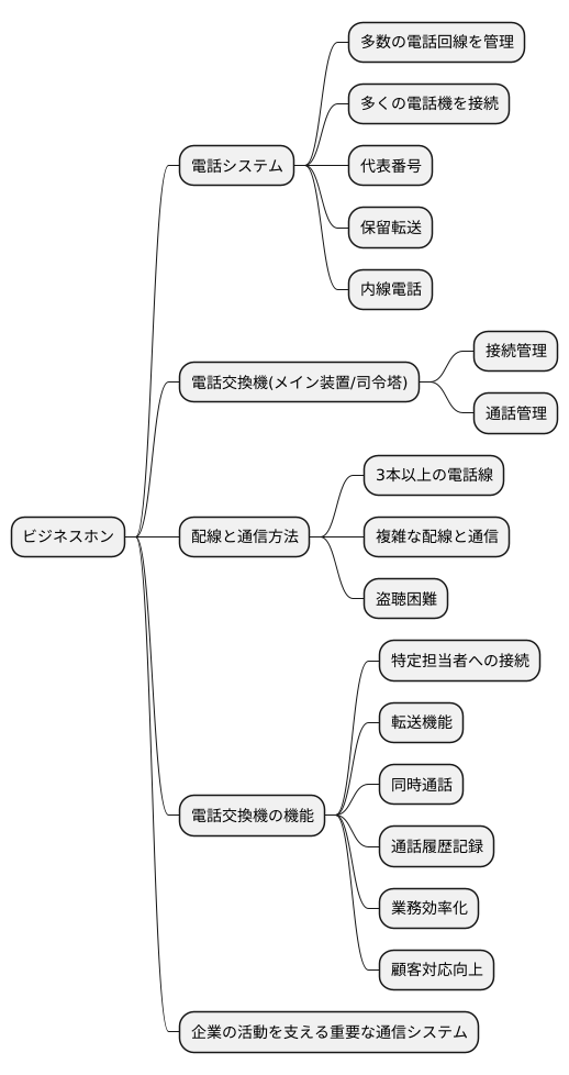 ビジネスホンの仕組み