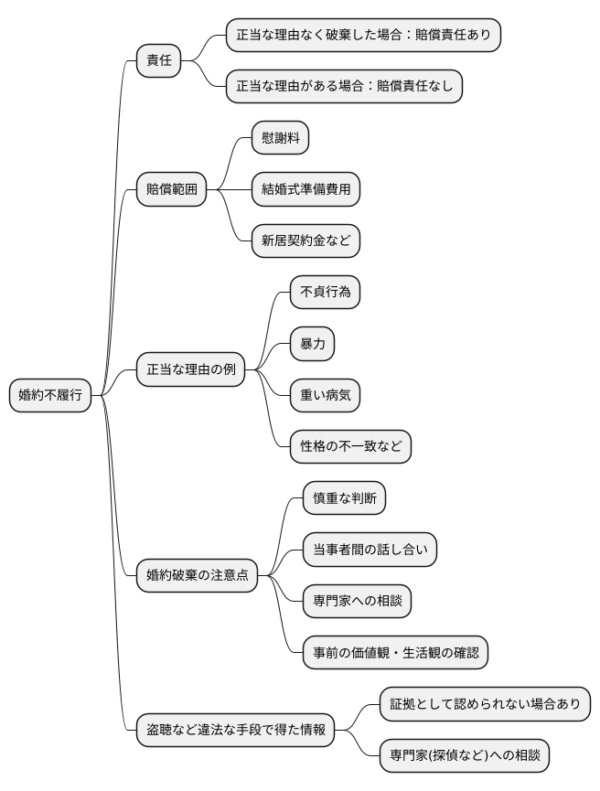 婚約不履行の法的責任