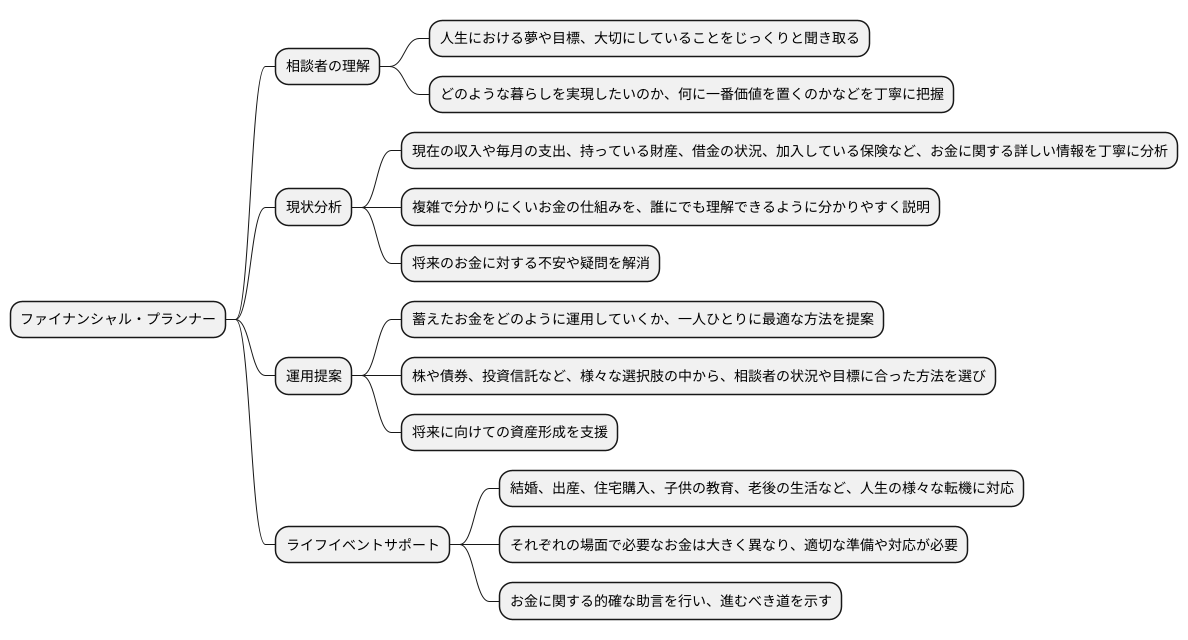 相談相手としての役割