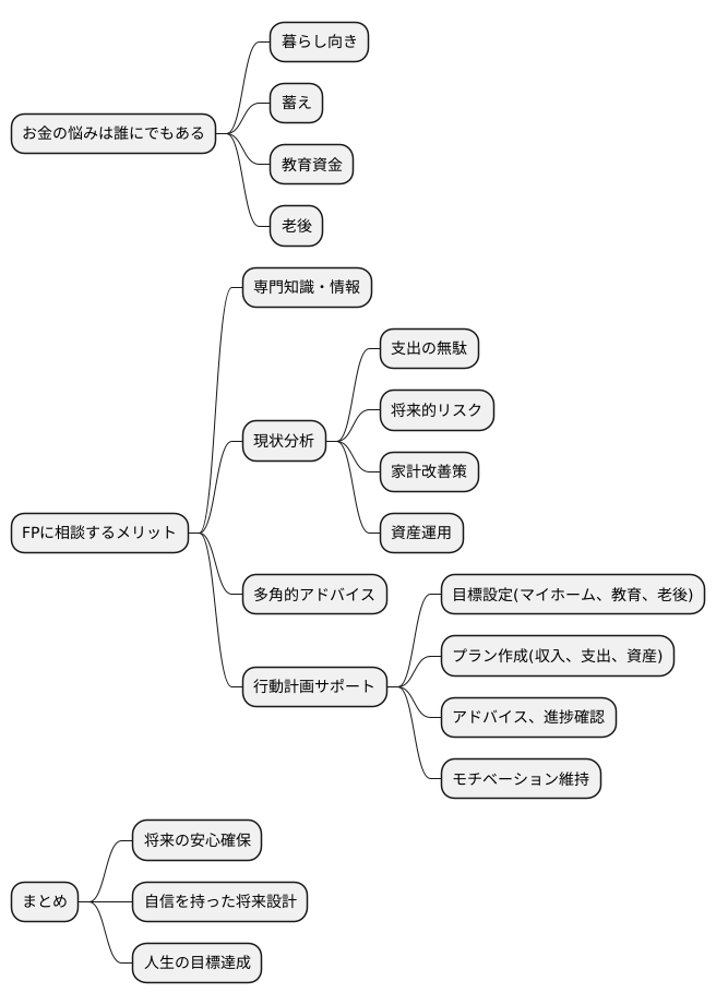 技術と倫理