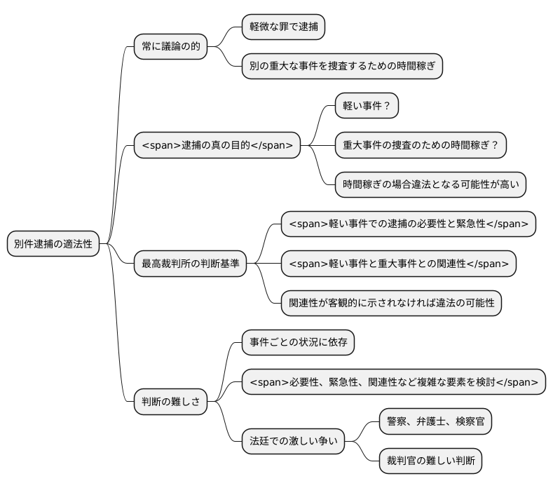 適法性と違法性の境界線
