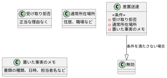 差置送達の要件