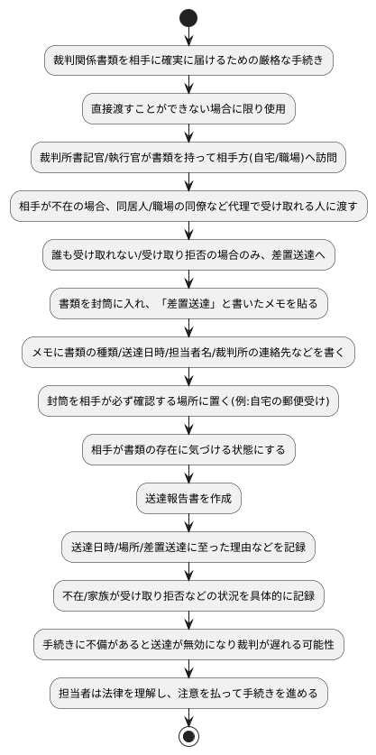 差置送達の実務
