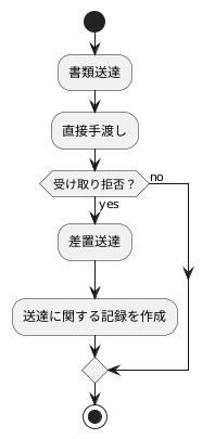 差置送達に関する注意点