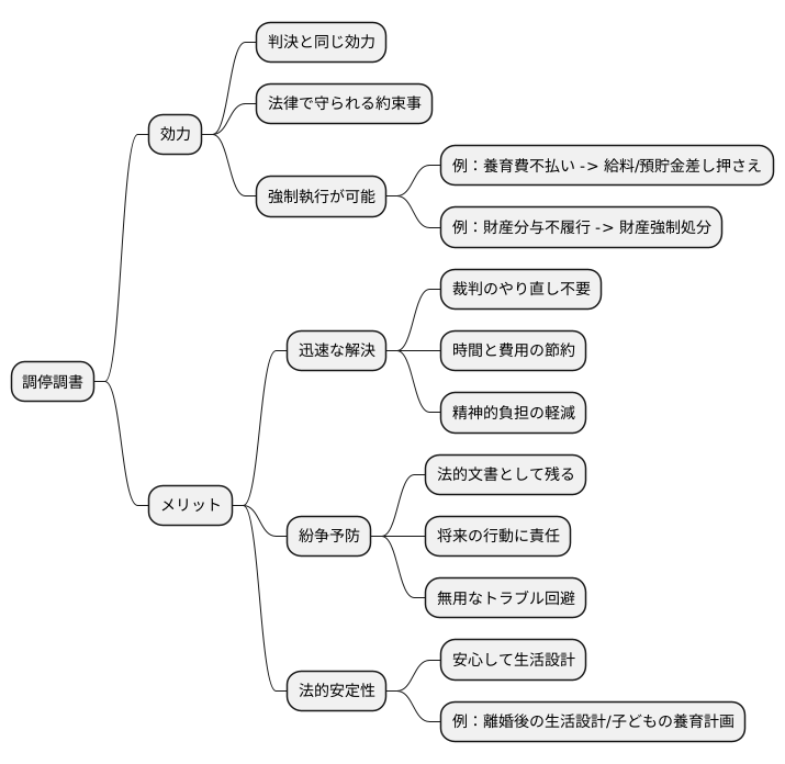 調停調書の法的効力