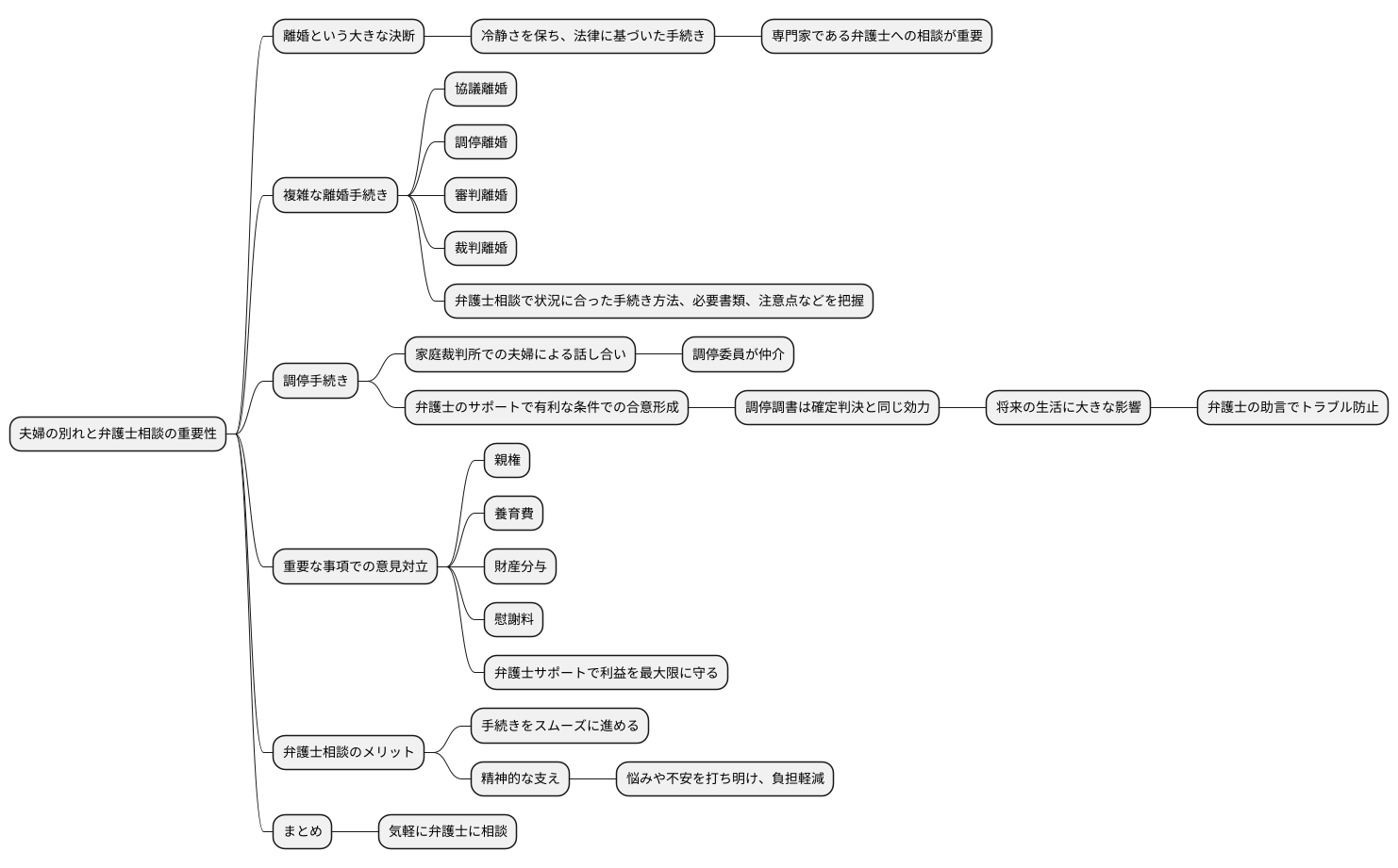 弁護士への相談のすすめ