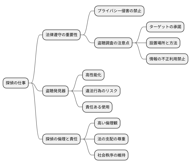 法律との隣り合わせ
