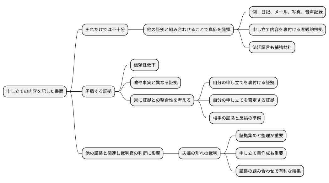 陳述書と他の証拠との関係