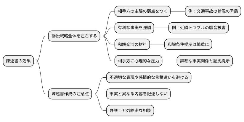 陳述書の活用方法