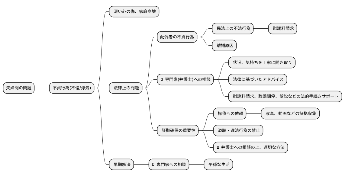 法律相談のすすめ