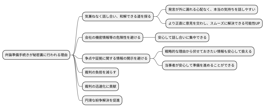 非公開で行われる理由