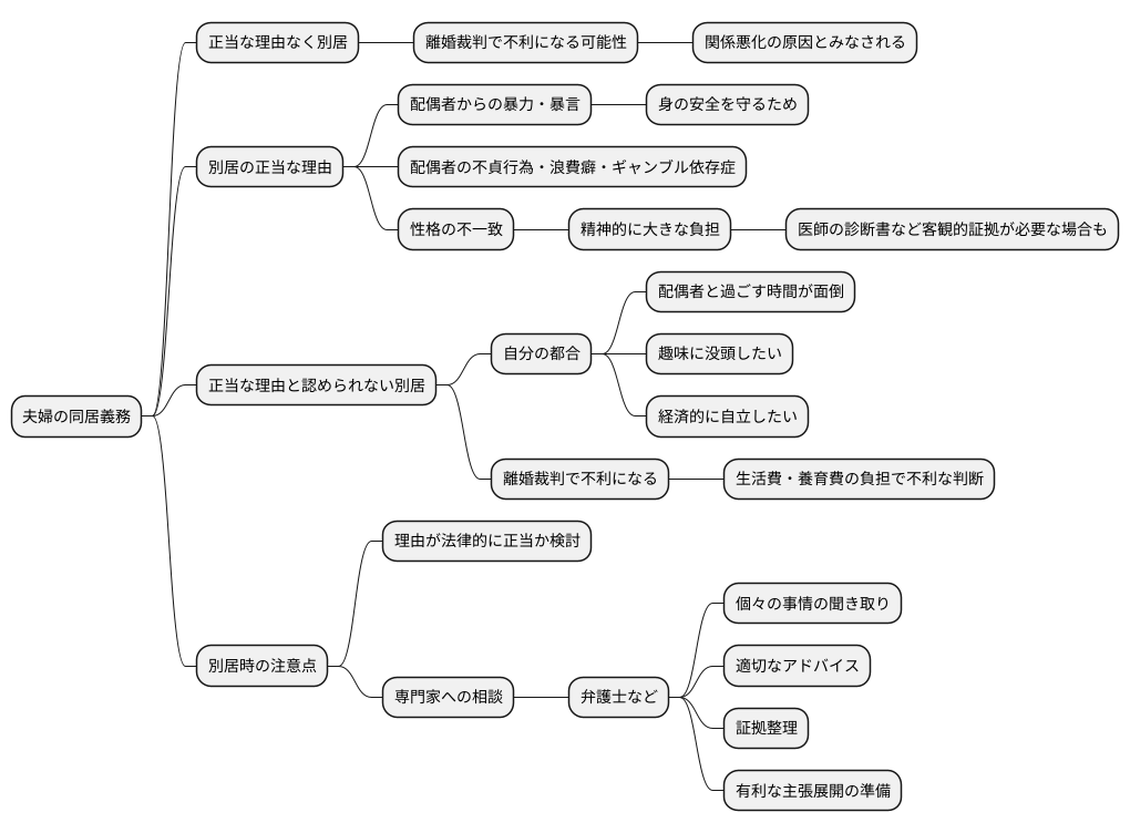 正当な理由のない別居