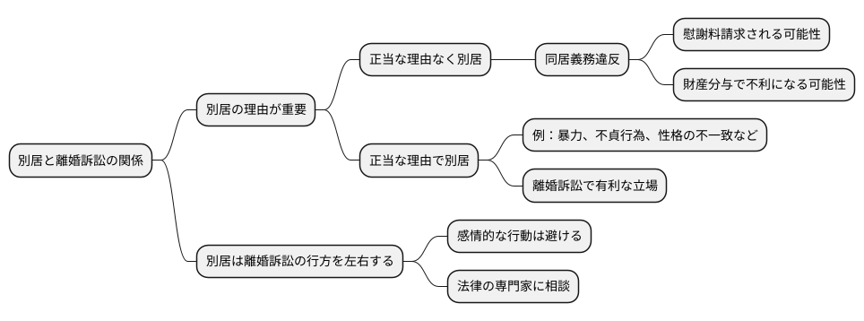 離婚訴訟への影響