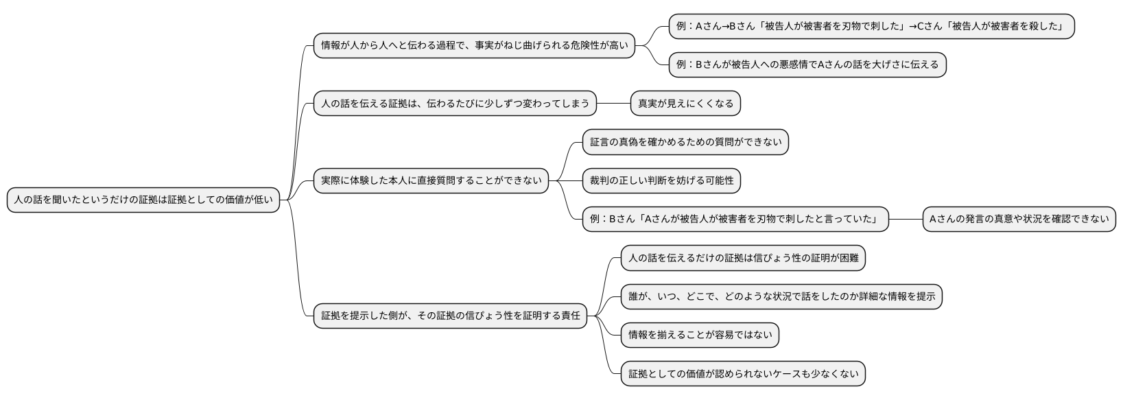 証拠としての問題点