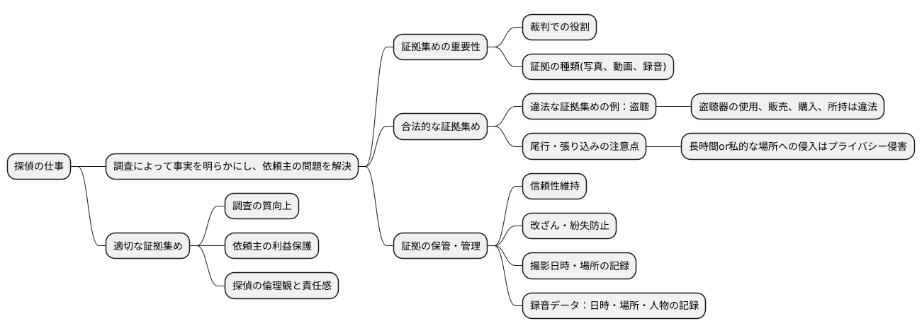 証拠収集の重要性