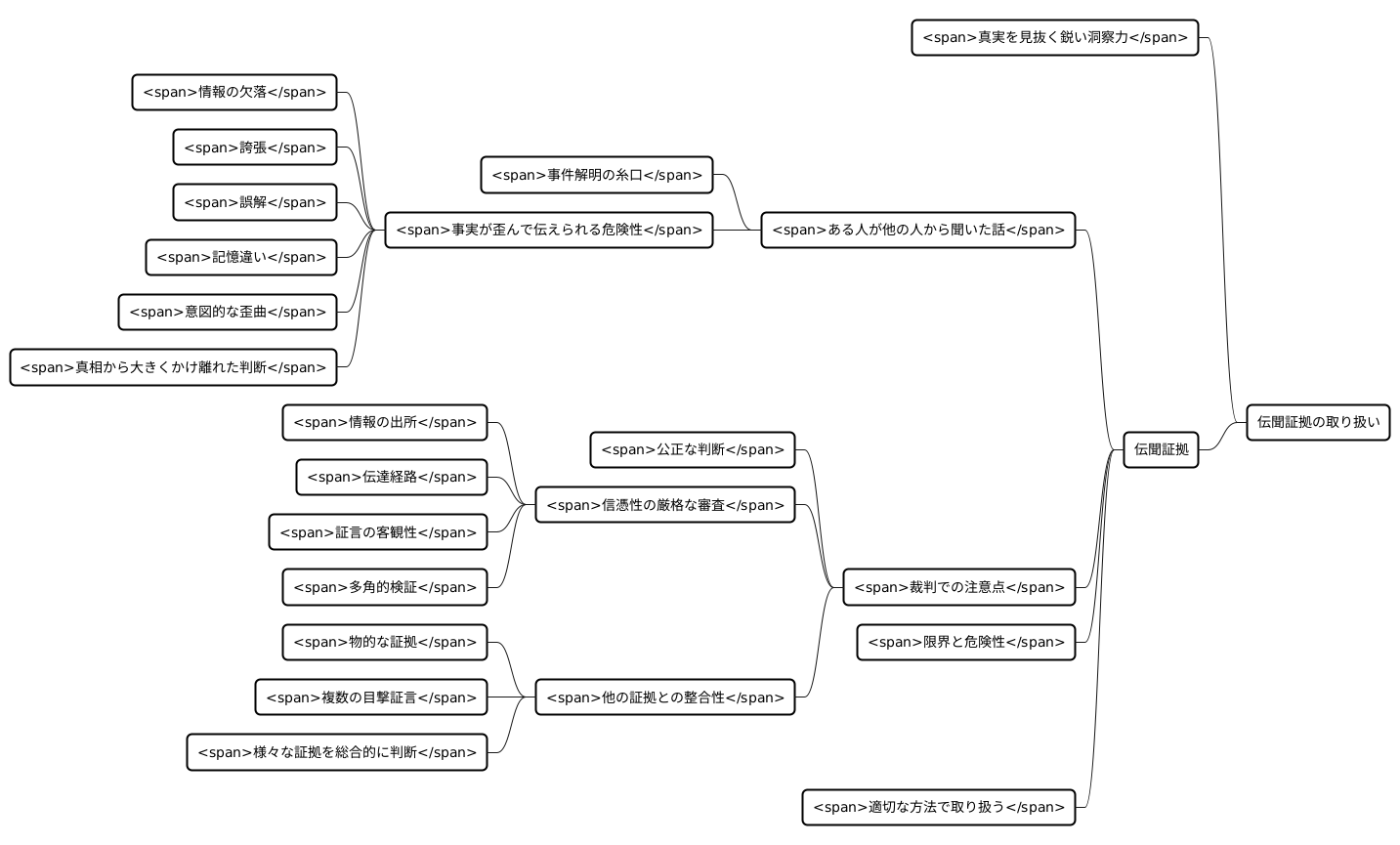 真実解明のための課題